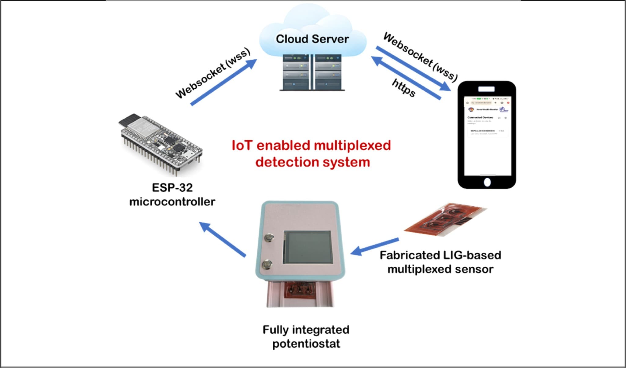 Intelligent Diagnostics