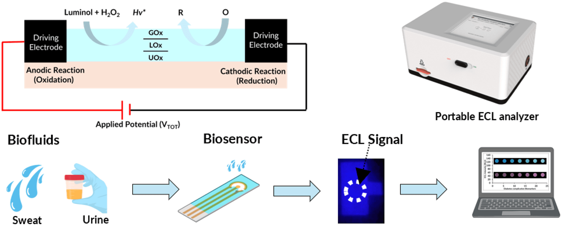 Intelligent Microsystems