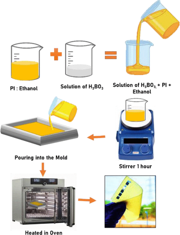 Boron-Doped Laser-Induced Graphene