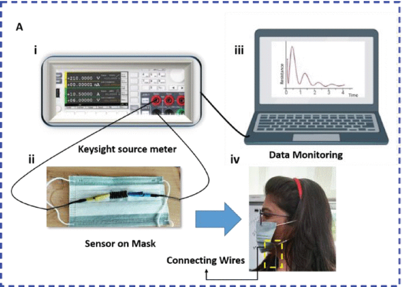 Piezoresistive Breath Sensor