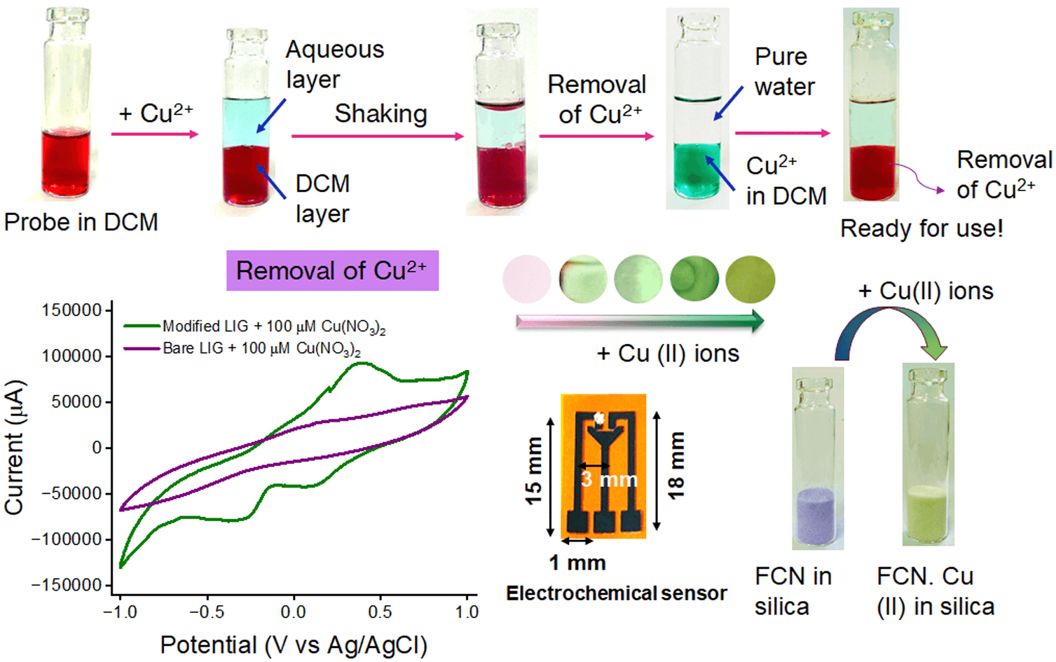 Copper Detection & Remediation