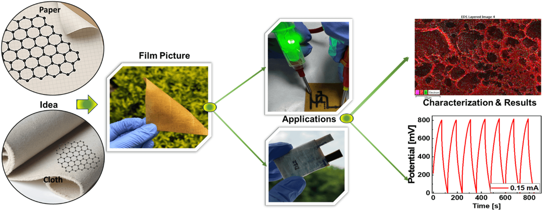 Doped Graphene Supercapacitor