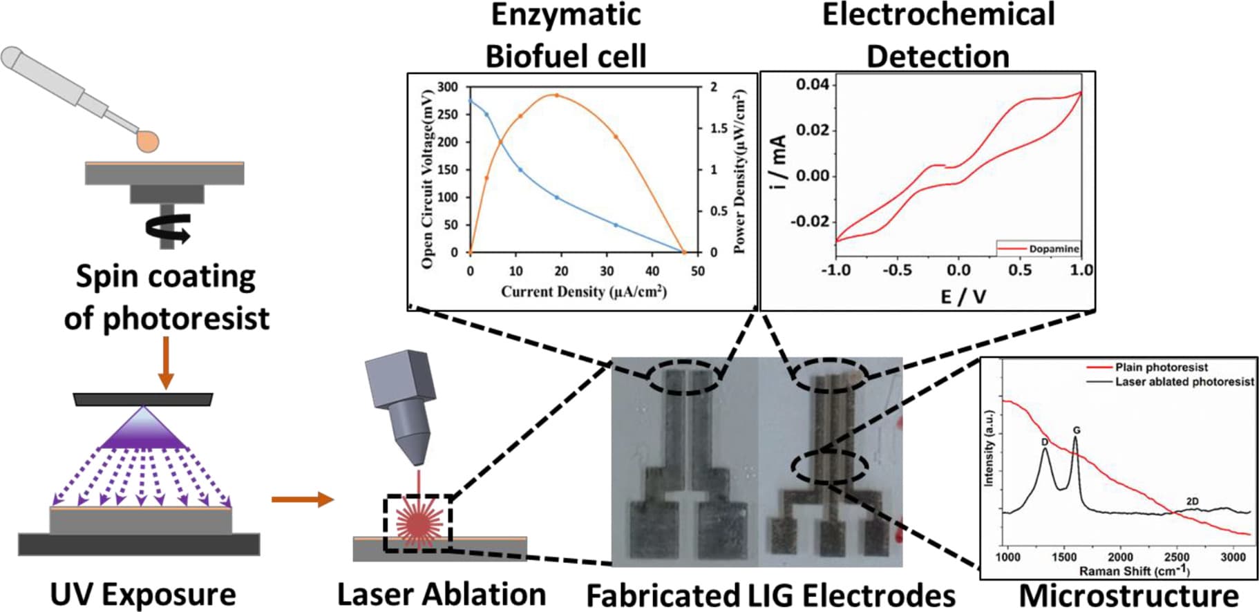 LIG on Photoresist-Coated Glass