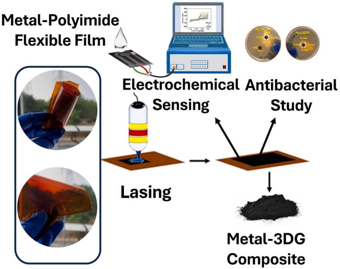 Metal–3D Graphene Composites